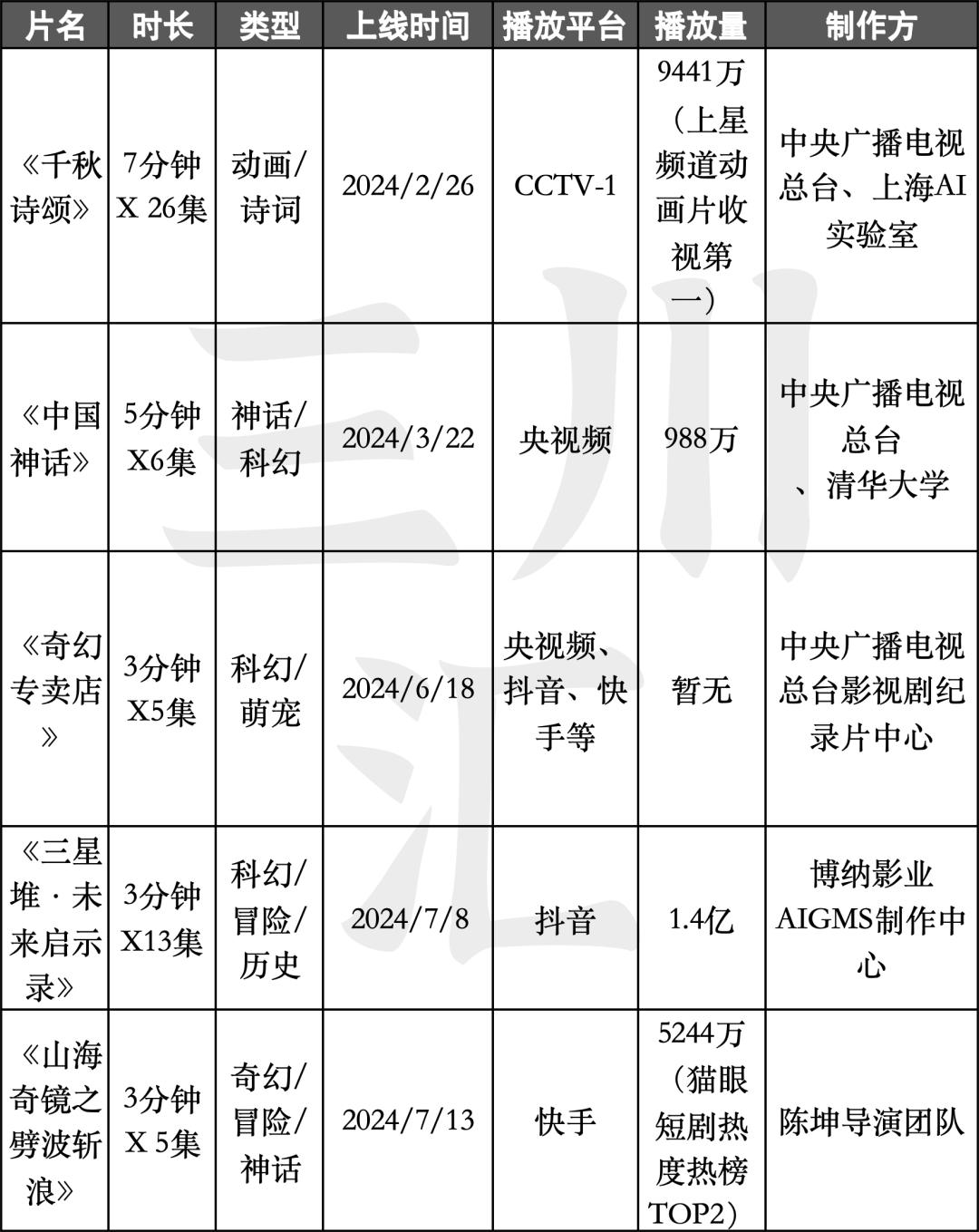 第777页