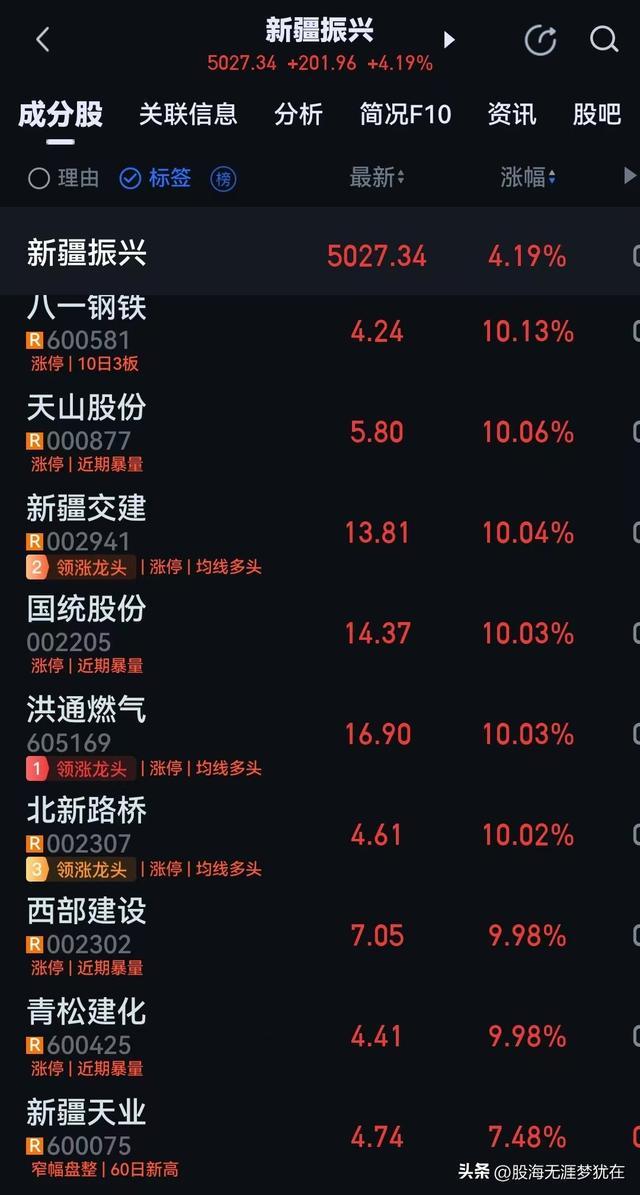热点生活 第129页
