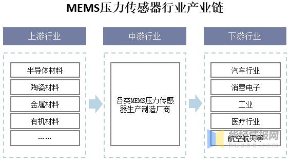 游戏专题 第155页