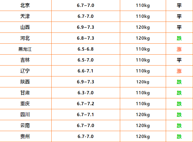 地方新闻 第107页