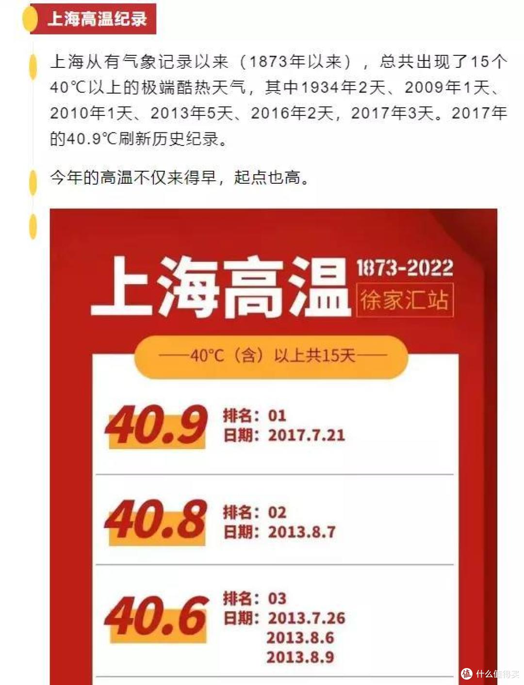 上海高温破百年纪录上海高温破百年纪录，城市如何应对极端天气挑战？